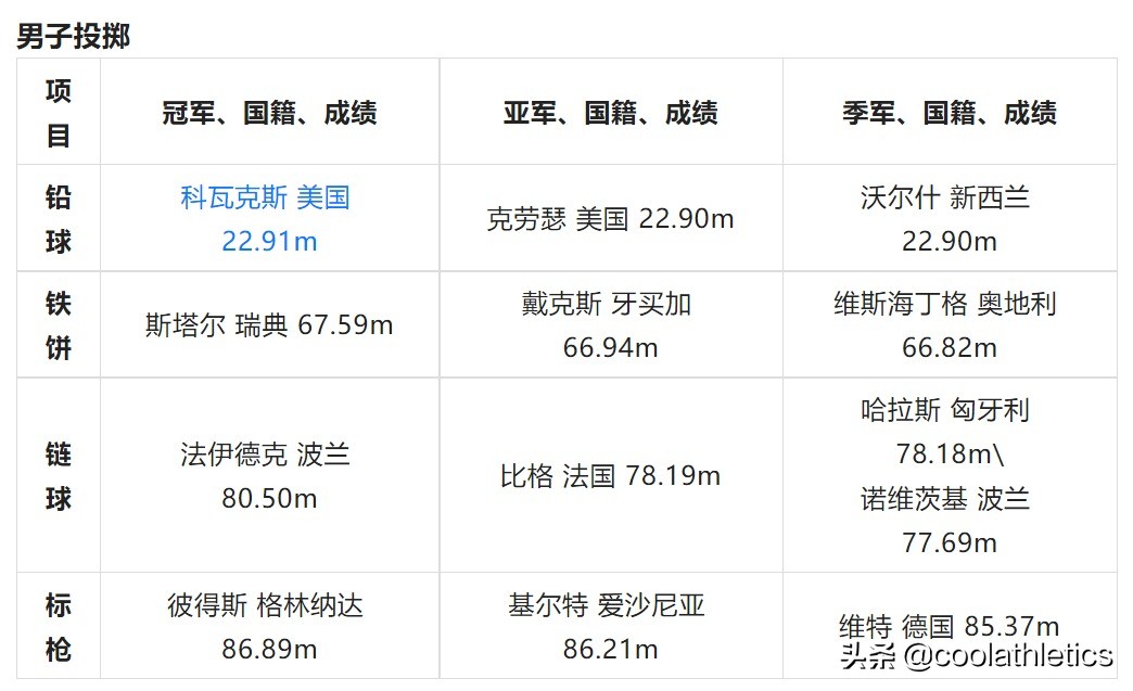 多哈田径世锦赛(世界田径锦标赛大盘点——第十七届卡塔尔多哈田径世锦赛)