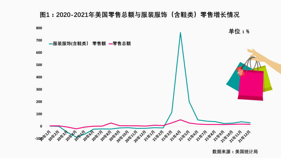 与疫情共存两年 美国、欧盟、日本、中国纺织品服装零售市场发展与趋势探析