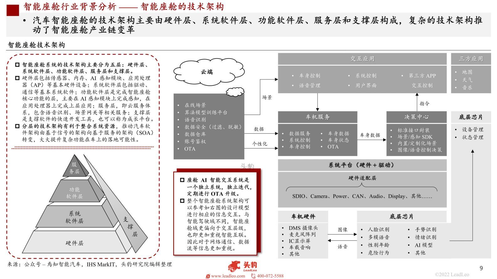 2022年新能源汽车报告-智能座舱产业链将迎来全面重构