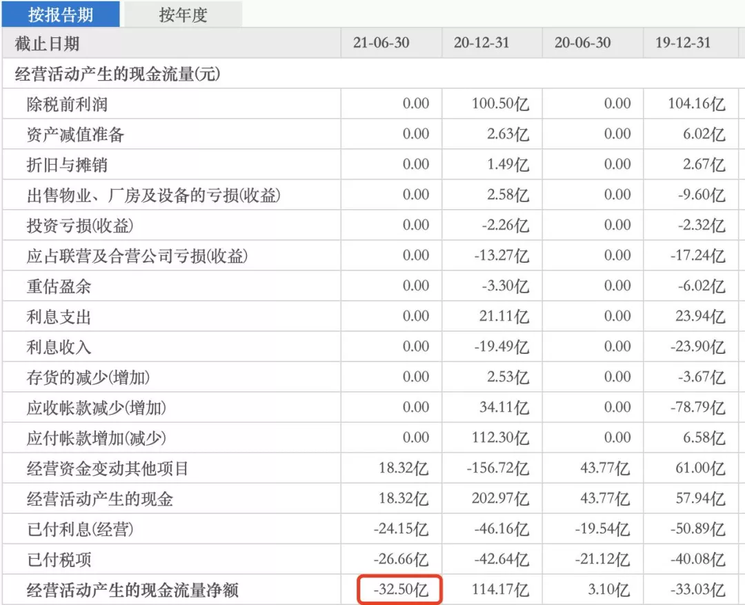 绿档房企远洋集团，真的就安全吗？