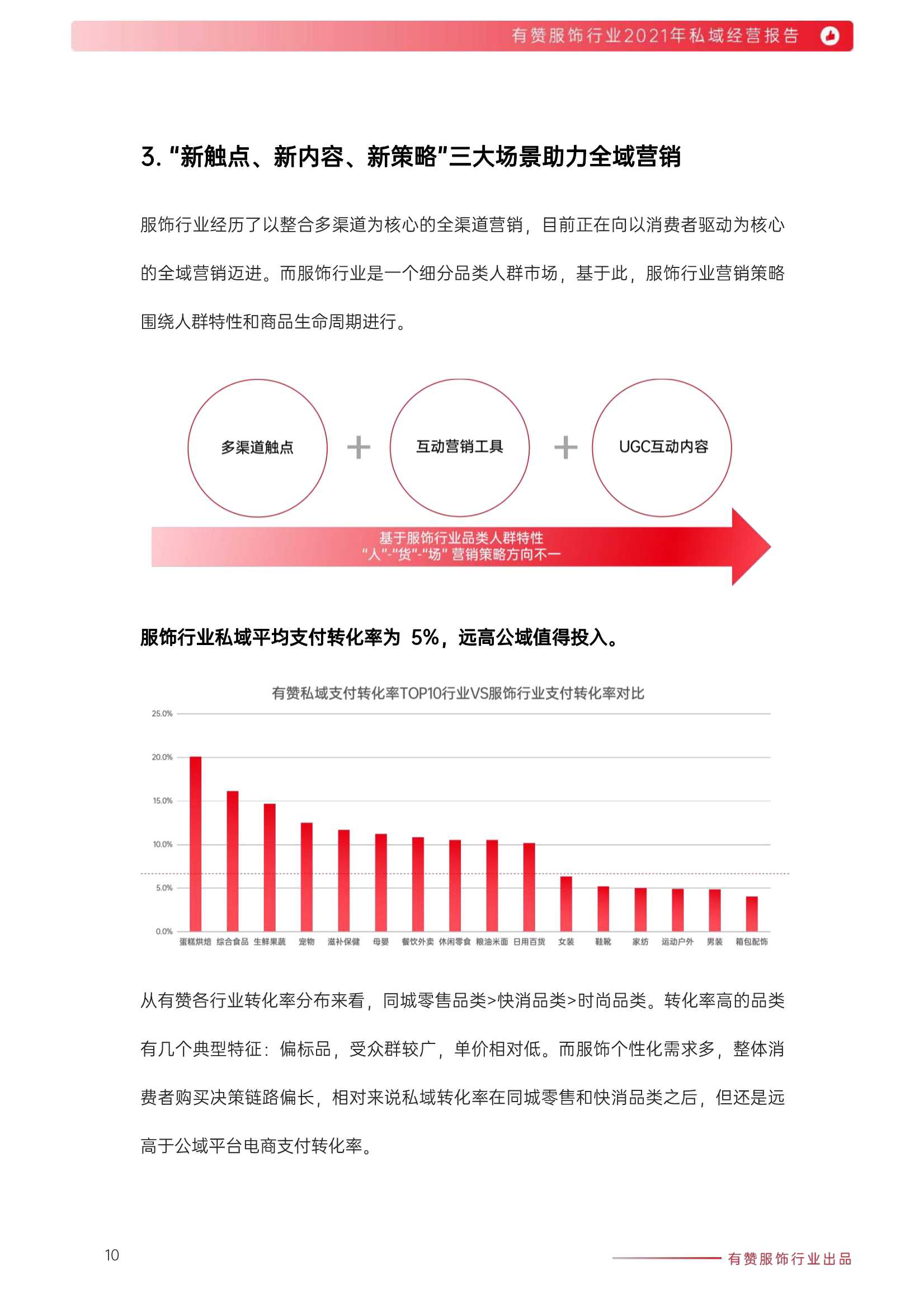 有赞：2021年服饰行业私域经营报告