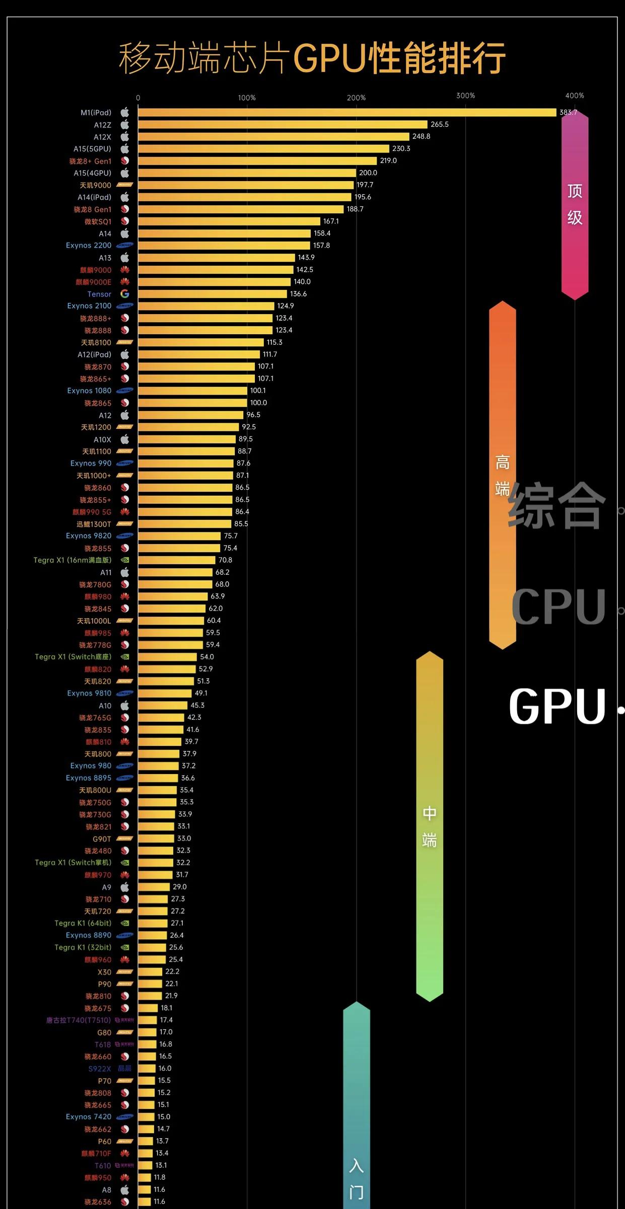 小米12Ultra最新的高通骁龙处理器如何？能否吊打天机9000plus？