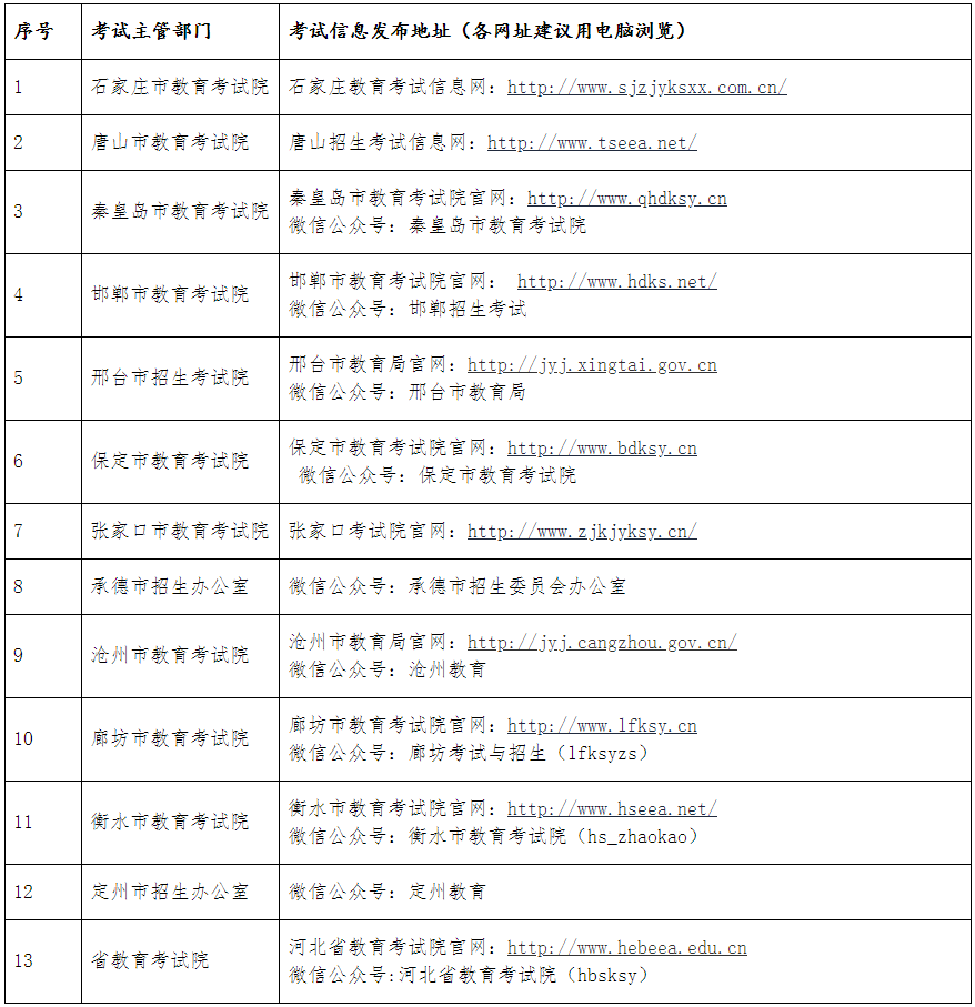 成安县本地招聘信息（3月8日）