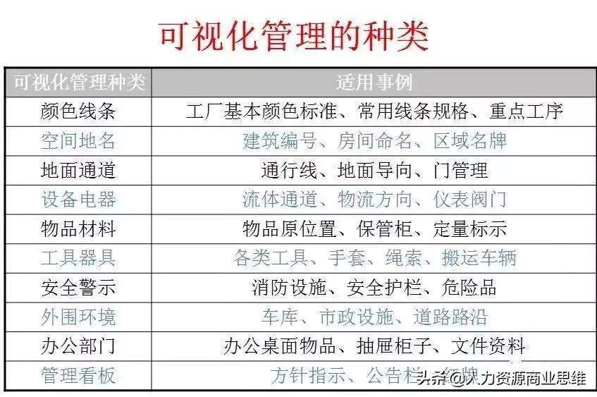 如何快速反应处理生产现场异常