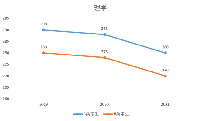 研至博学：新年新气象，考试征程再起航