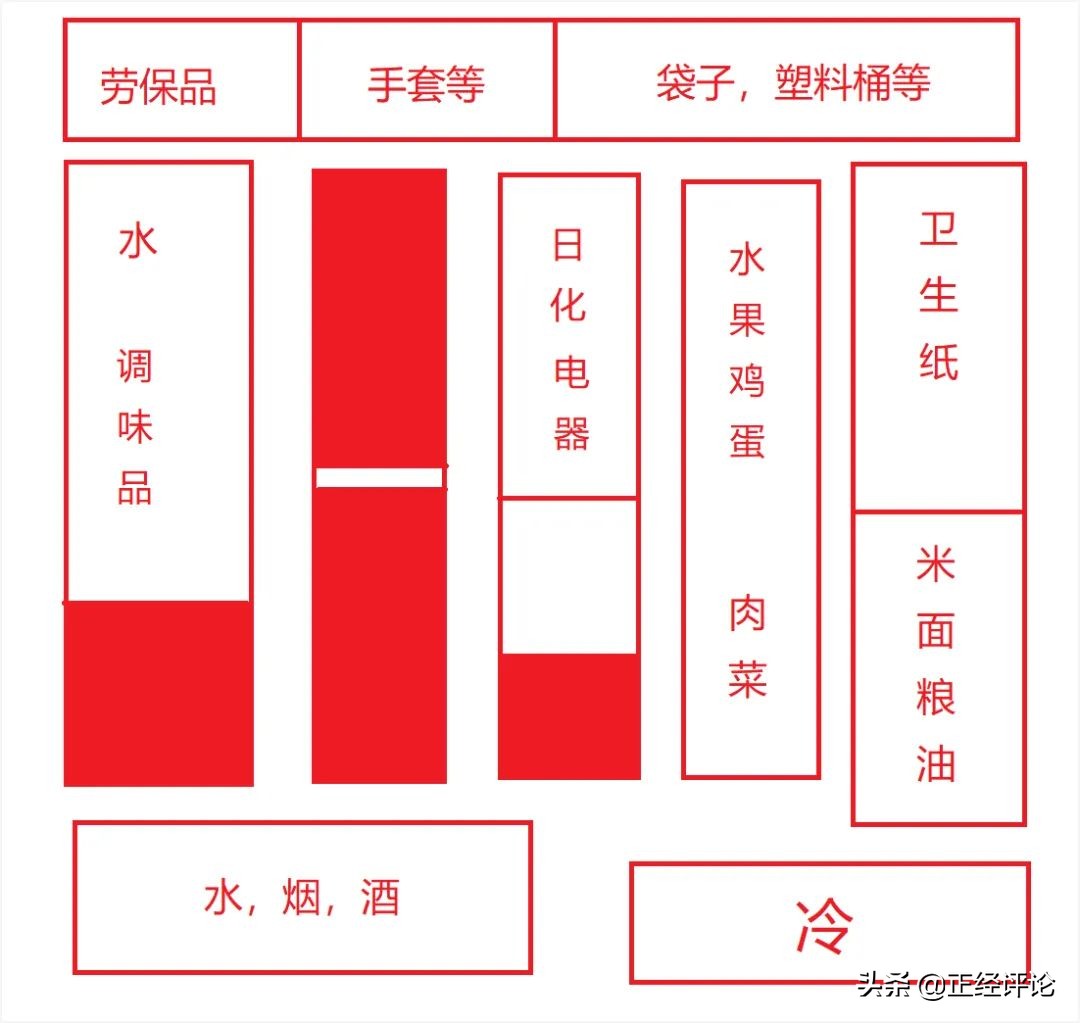 什么是经济危机——从一间小卖部说起