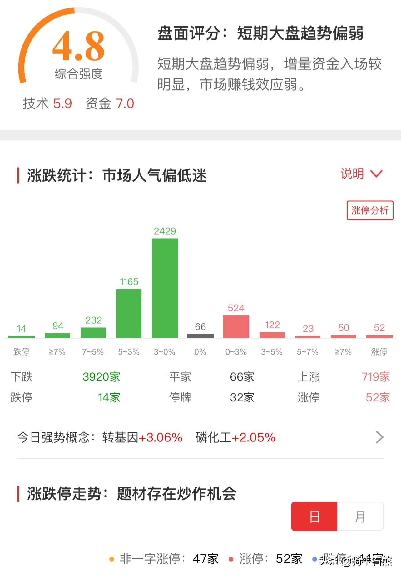 美股狂泻超600点!A股该何去何从,还有哪些机会?