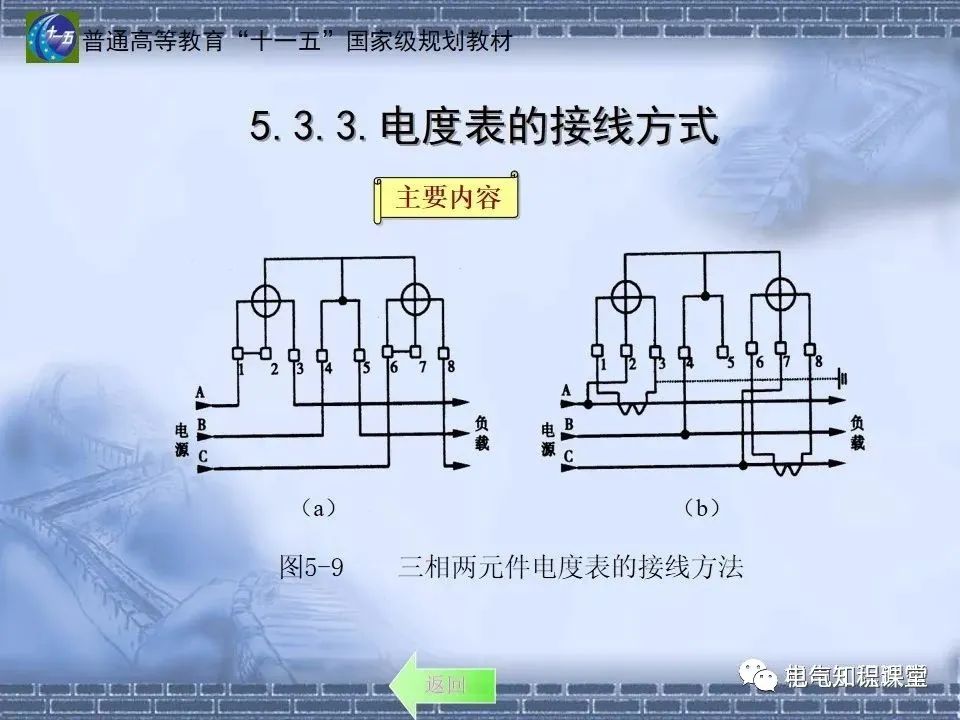 91页ppt带你了解：室内供配电要求及配电方式，建议收藏