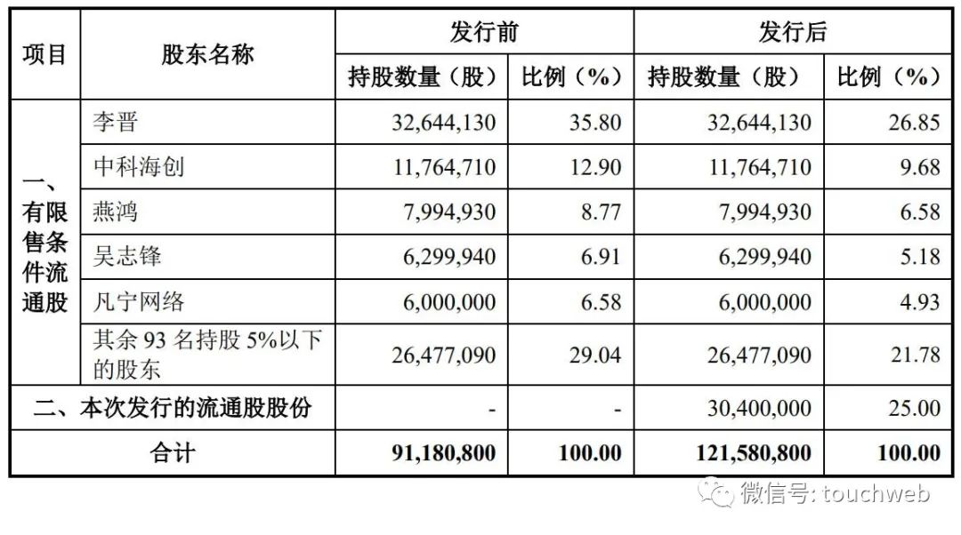 元道通信深交所上市：市值46亿 业绩高度依赖中移动