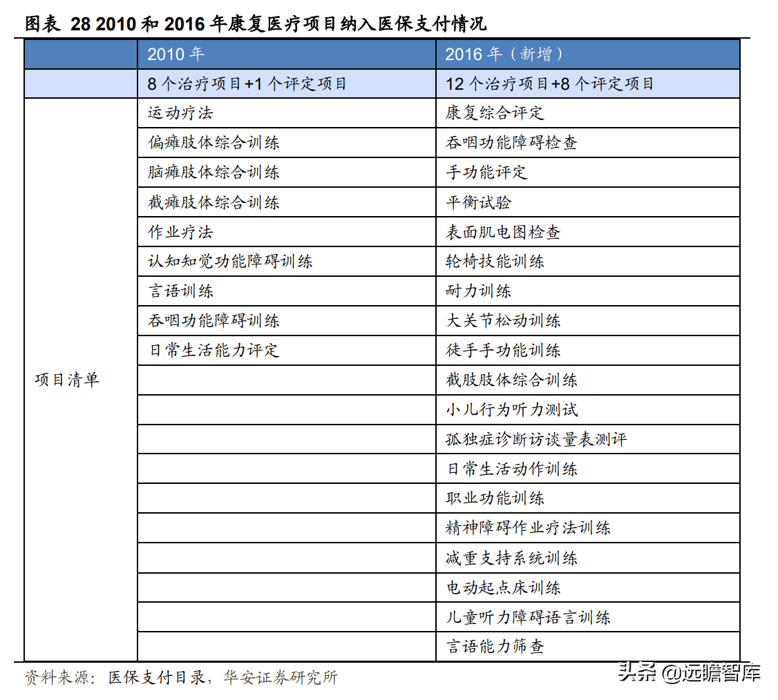 领先构建磁刺激技术平台，伟思医疗：战略卡位运动康复与消费赛道
