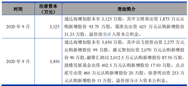 通达海大额理财，毛利率远超同行20个点，九成客户来自法院