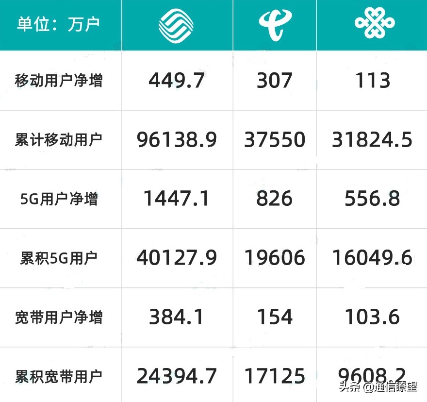 2022电信联通合并时间（电信与联通再传“合体”绯闻）