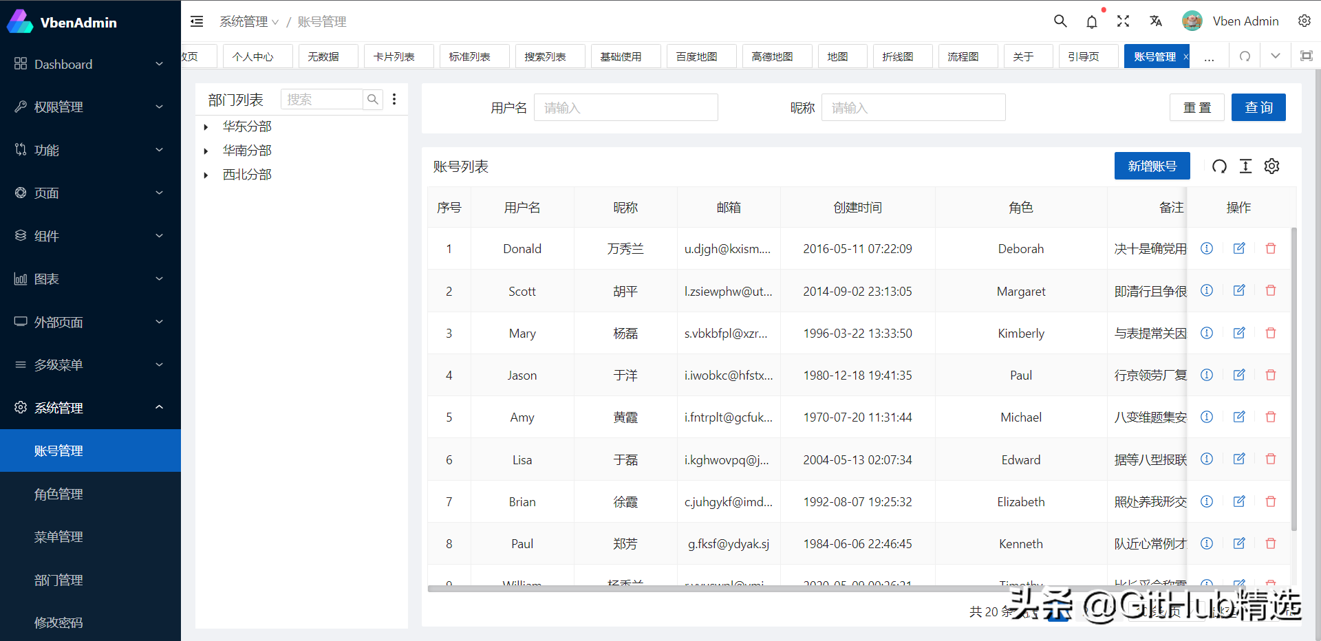 一個開箱即用的中后臺前端框架，基于vue3+vite2開發