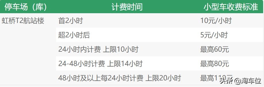 上海虹桥机场停车费一天一宿多少钱？附近机场停车场收费怎么样呢