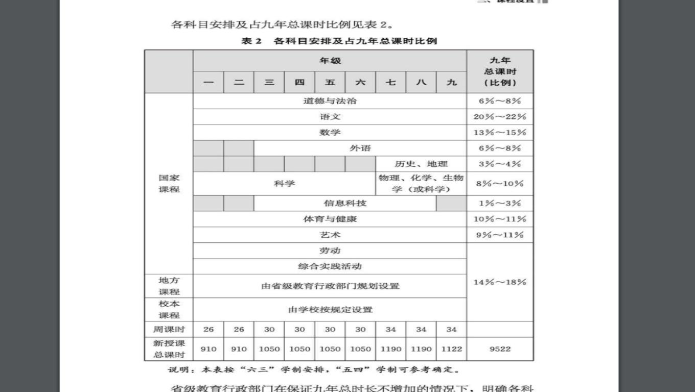 体育变成主科不公平,体育成为中考主科之后的变化(图1)