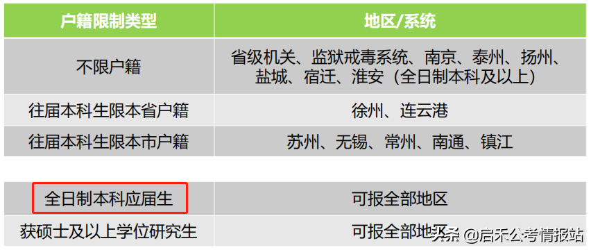 应届的考公人注意！三方协议不要轻易地签订