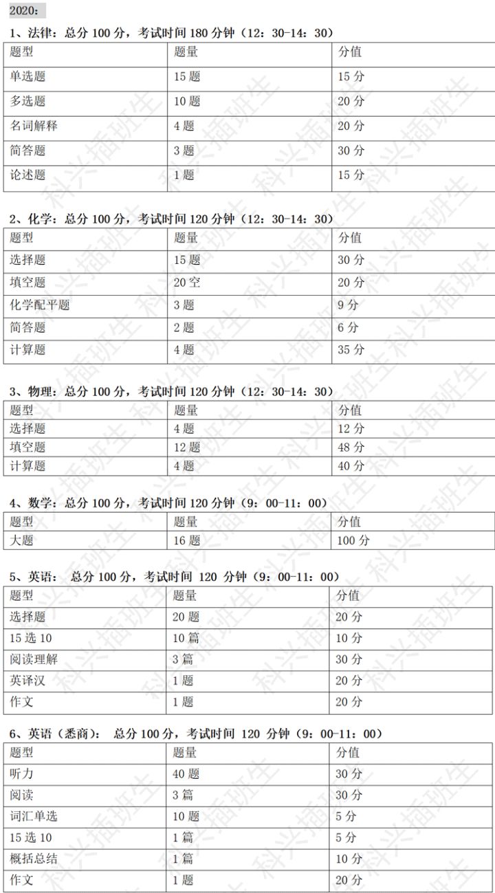 2022年插班生考试回顾：上海插班生考试政策解析