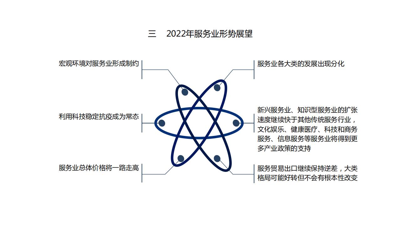 图解经济蓝皮书：2022年中国经济形势分析与预测，156页完整版