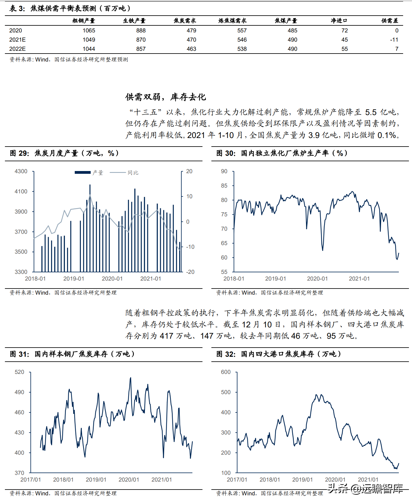 钢铁行业2022年策略：供给有顶，盈利有底，优选高景气赛道