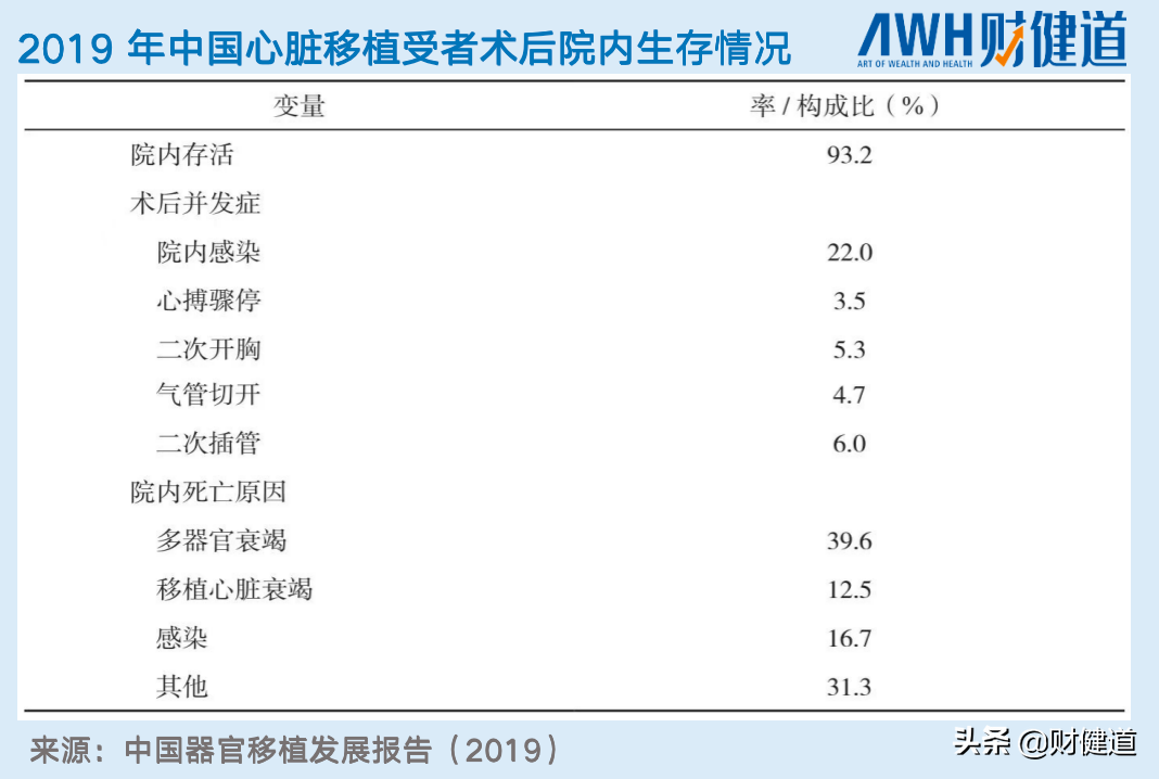 从人心到猪心，1/10000以外的患者能换上心脏吗？