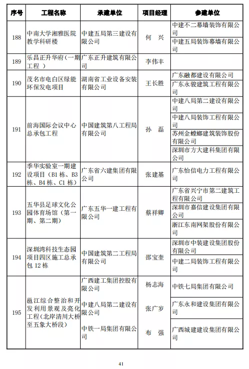 246项工程喜获鲁班奖！中建协正式颁发2020～2021年度中国建设工程鲁班奖