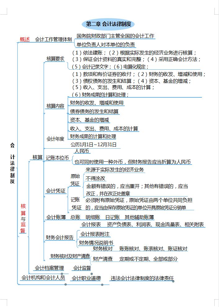 2个月零基础自学备考初级会计，两门均90+高分考过，建议收藏