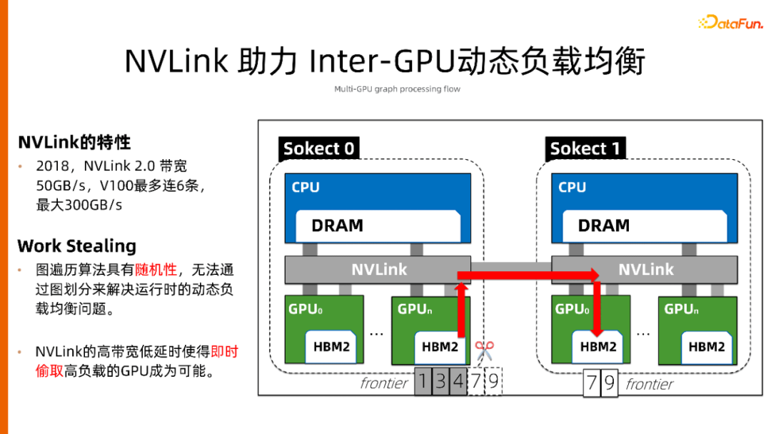 一站式开发、云原生环境，人人可用的图计算平台 GraphScope建设