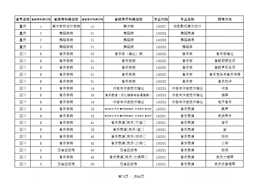 天津音乐学院2022本科招生简章！校考专业与各省统考子科类对照表