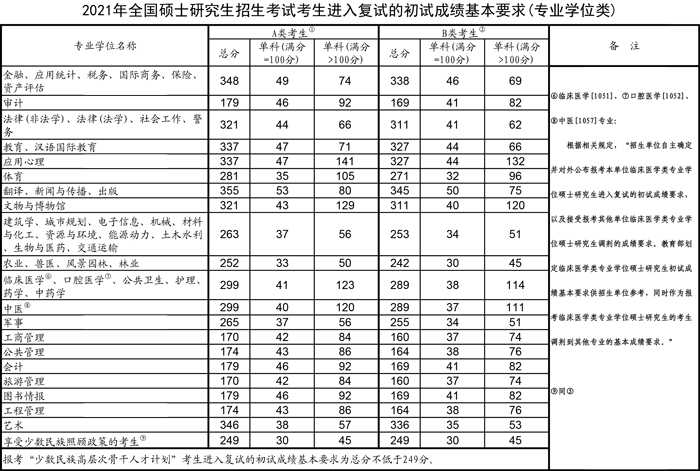 “天坑”专业，考研很容易是不是真的？