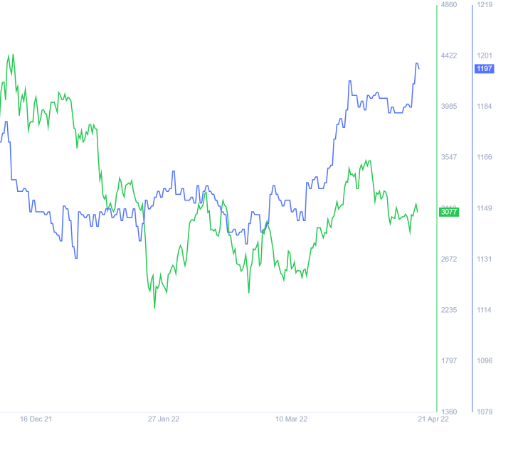 以太坊链上指标三重奏向投资者发出了这个信号