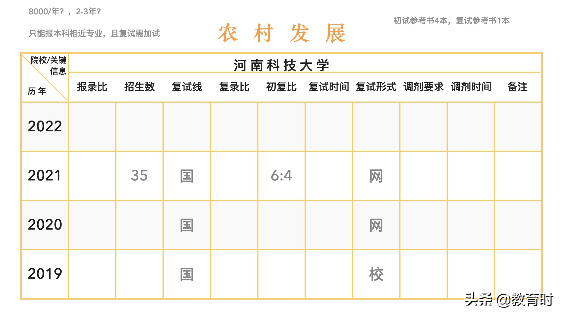 想考研该怎么确定学校？