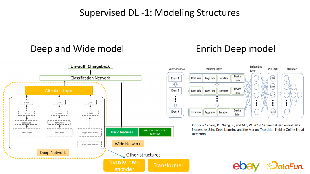 尹航：基于用户行为的交易反欺诈探索