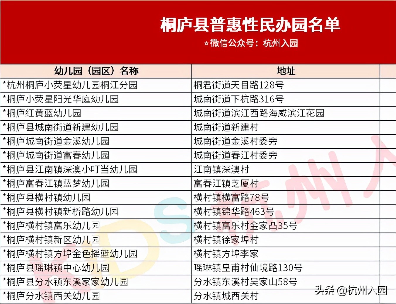 杭州10区148家普惠性民办幼儿园名单盘点！收费直降，最低400/月