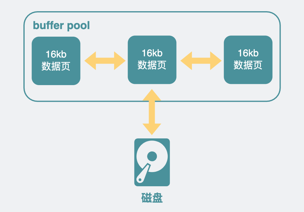 ?Mysql數(shù)據(jù)庫(kù)查詢好慢，除了索引，還能因?yàn)槭裁矗? img_height=