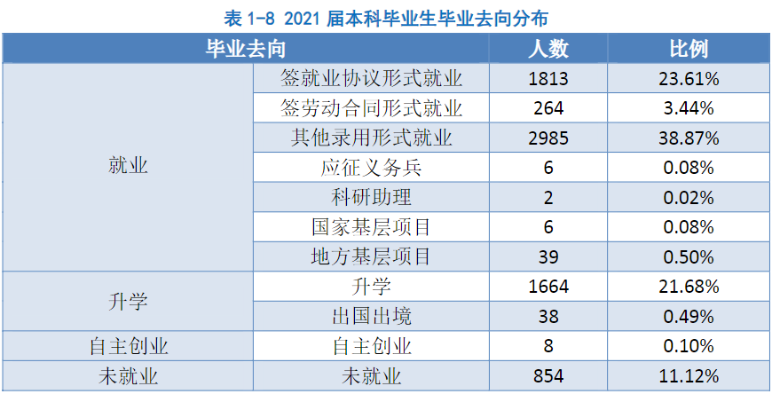 我国北方改名“很成功”的大学，校名像211，实际是普通本科