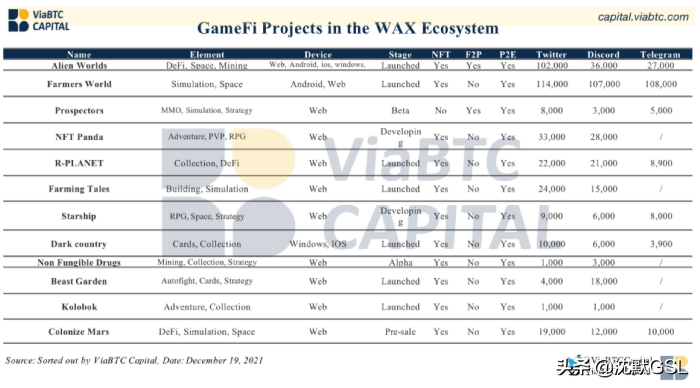 以游戏为中心的公链的兴起：对WAX和Immuatable X的分析