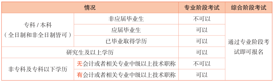 国内含金量最高的5大证书！随便到手一本就能让你月薪上万