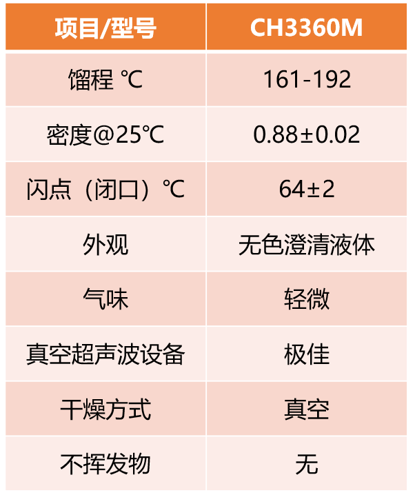 板翅式铝制散热器碳氢清洗案例