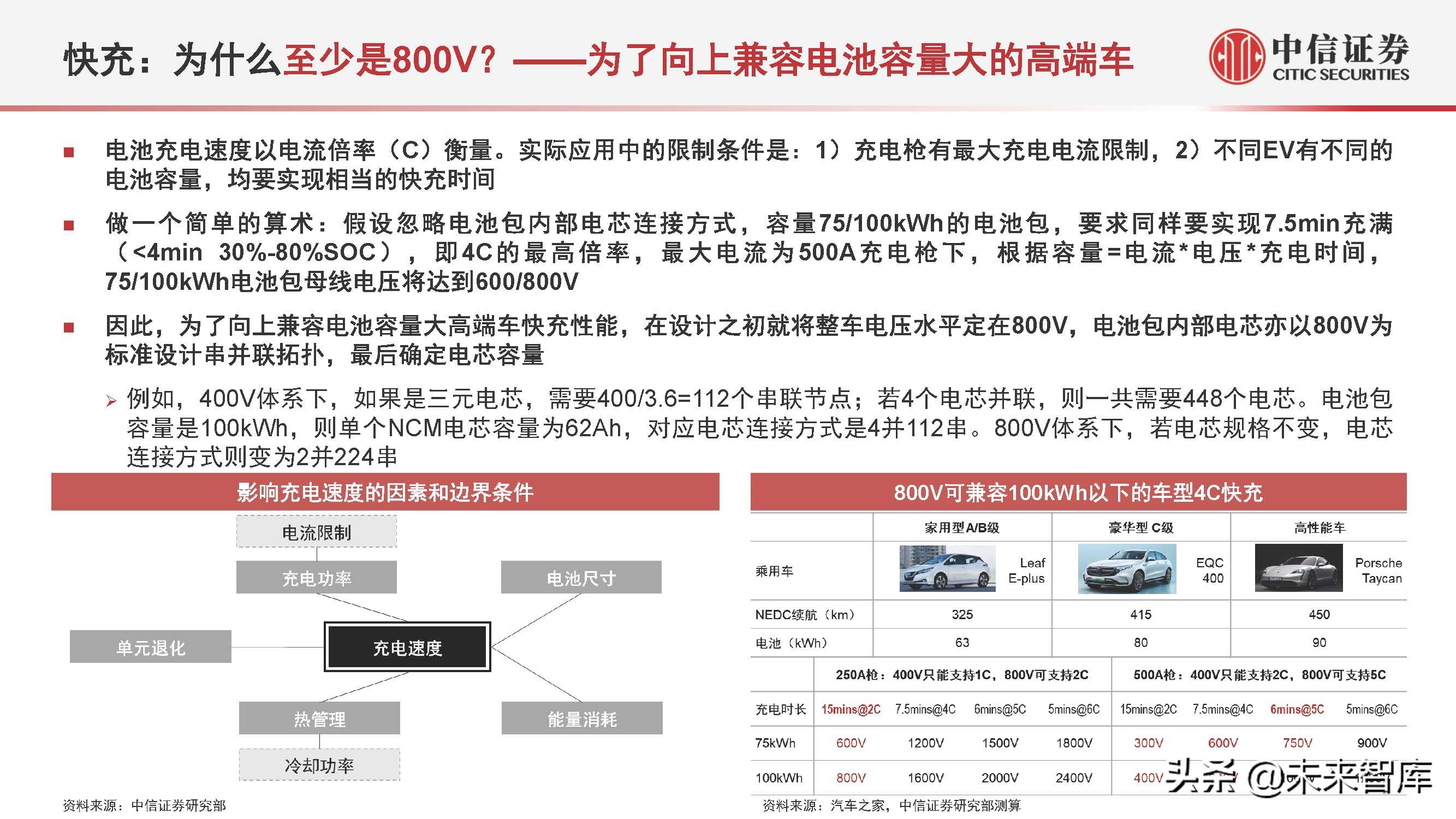 电动汽车800V产业链专题研究：掘金技术升级，优选受益龙头