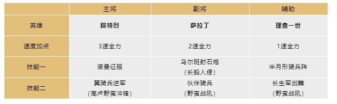 文明领袖 | 神罗帝国恐怖的红胡子——腓特烈