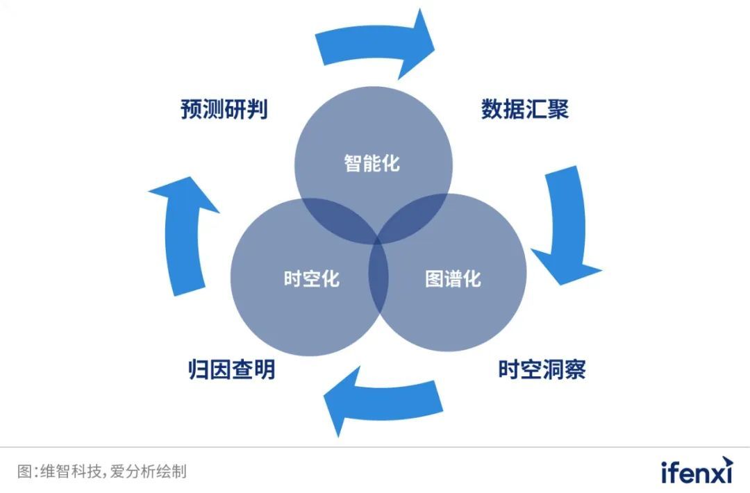 时空AI：浦东新区战“疫”背后的科技力量 | 爱分析调研