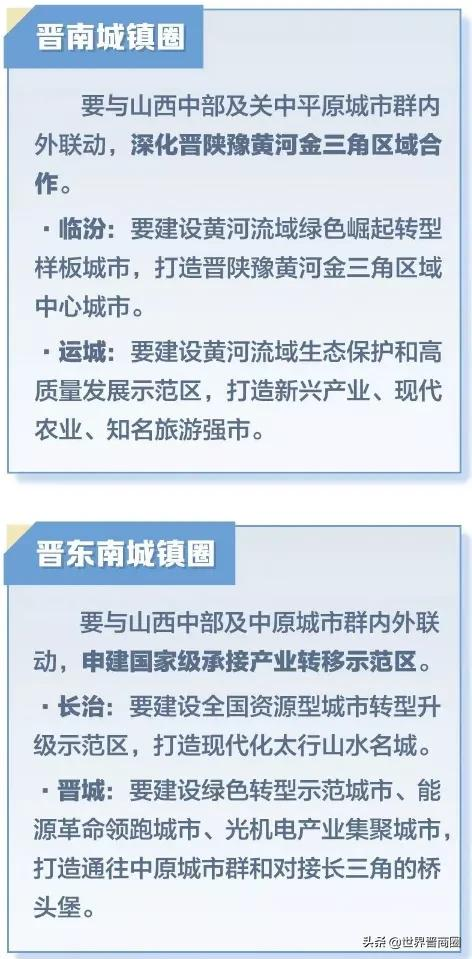 太榆一体化再有实质性进展：审议《太原晋中一体化发展推进方案》