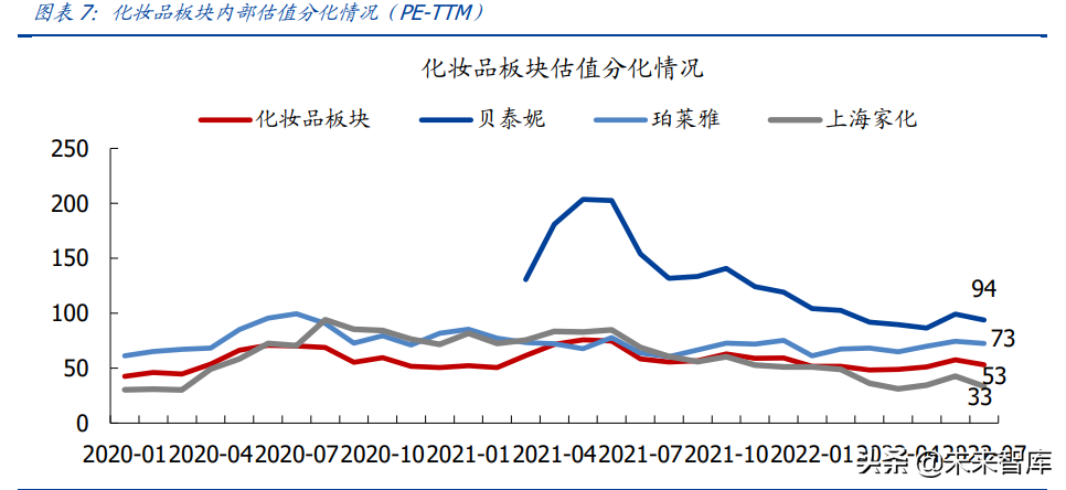 医美化妆品行业研究：聚焦疫后复苏，把握格局优化下龙头机遇