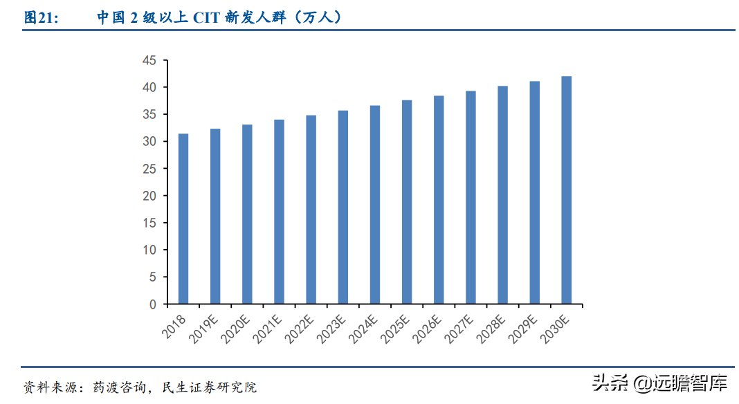 基因疗法热度持续攀升，新秀：诺思兰德，拳头产品剑指超百亿市场