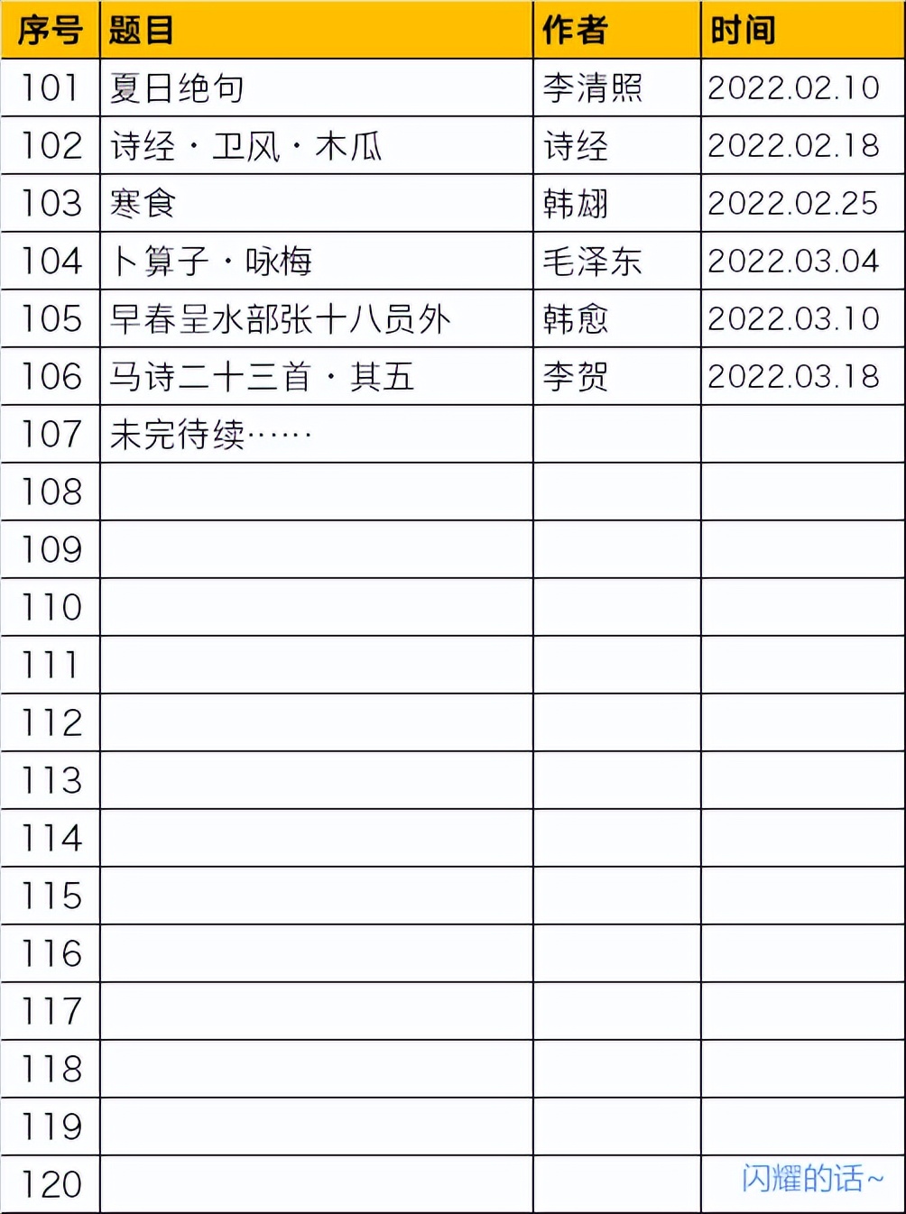 一年级会背100首古诗词才算中游水平？（附小学生古诗词清单）