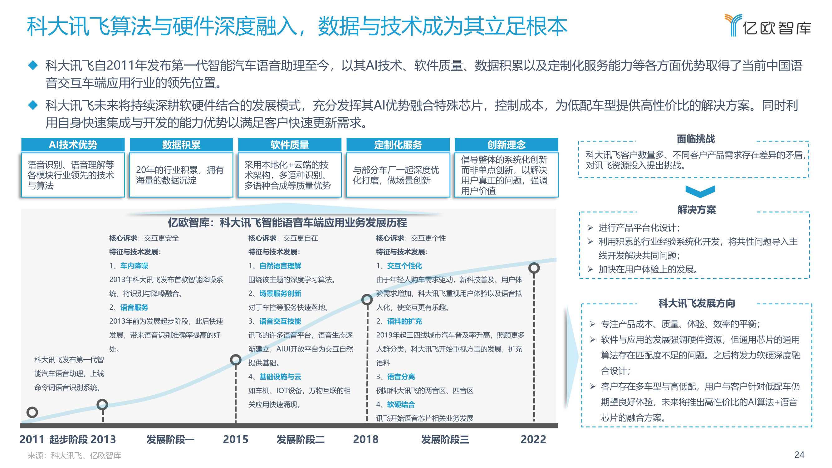 2022中国汽车智能化功能模块系列研究（语音篇）