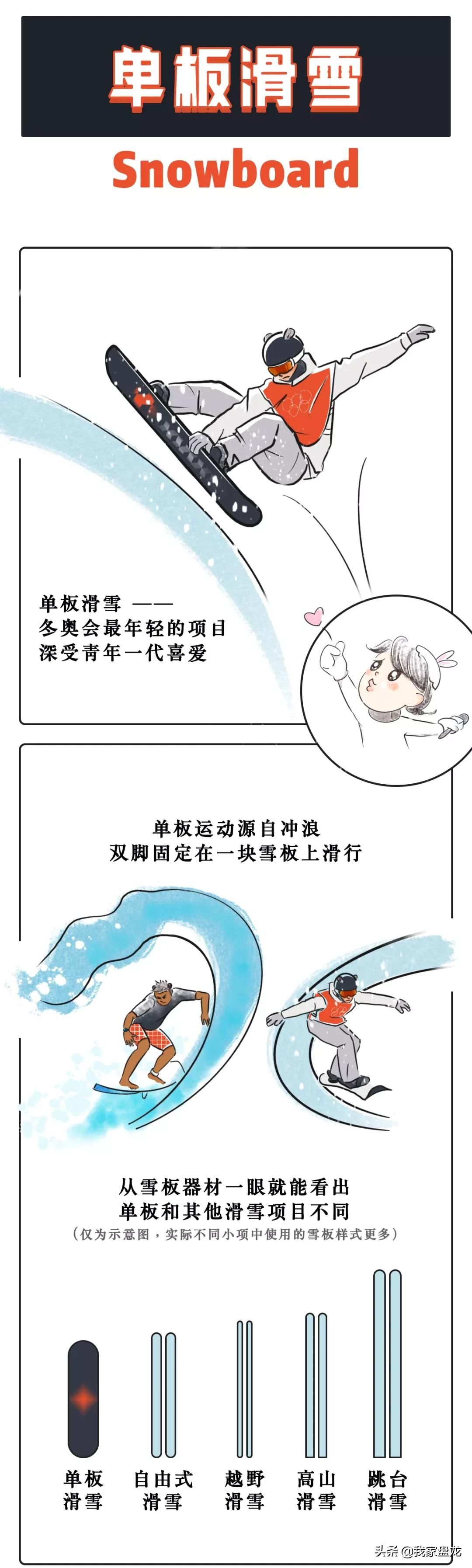 奥运会都有哪些项目的画法(一条漫画带你看懂北京冬奥会15个比赛项目！)