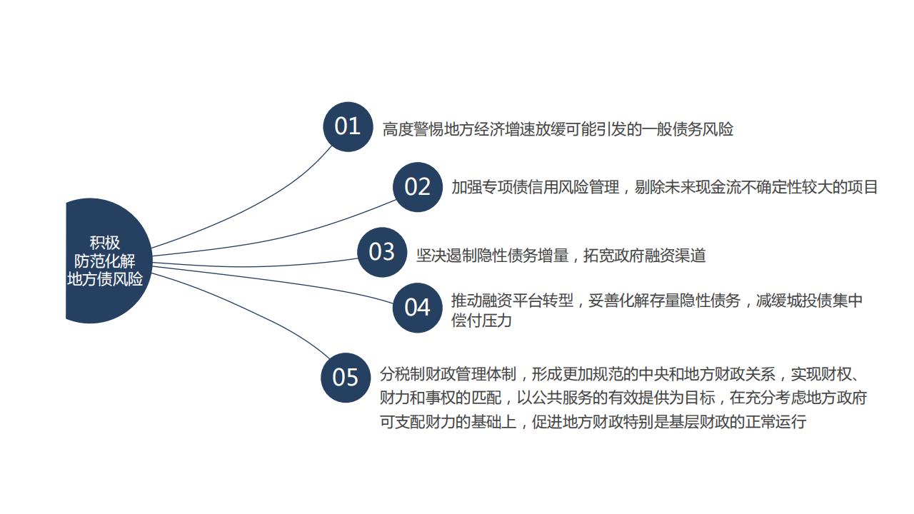 图解经济蓝皮书：2022年中国经济形势分析与预测，156页完整版