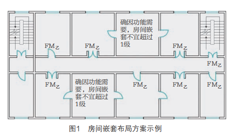 关于密室逃脱类场所的消防设计思考