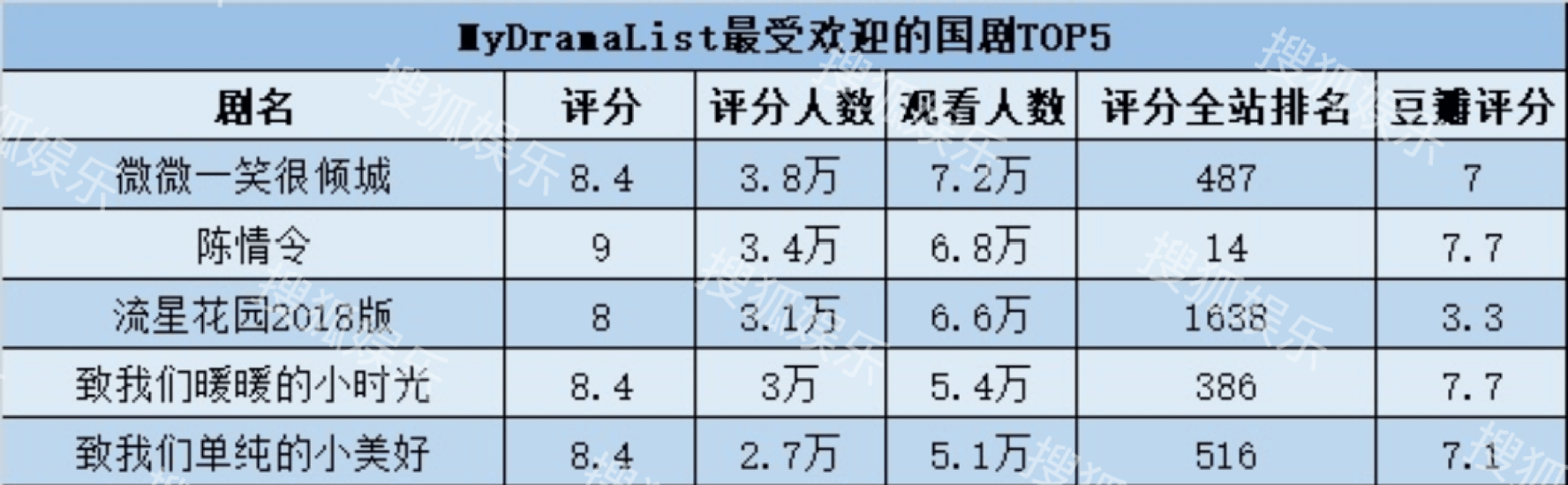 《梦华录》《琉璃》相继出海，国产剧在海外真的火了吗？